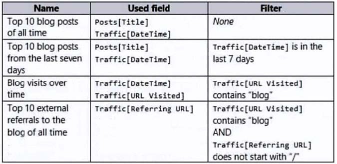 PL-300 dumps exam questions 3-1