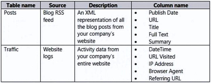 PL-300 dumps exam questions 3