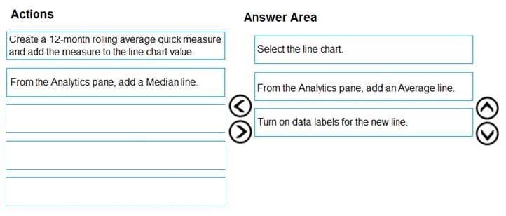 PL-300 dumps exam questions 4-2