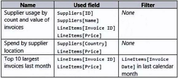 PL-300 dumps exam questions 7-1