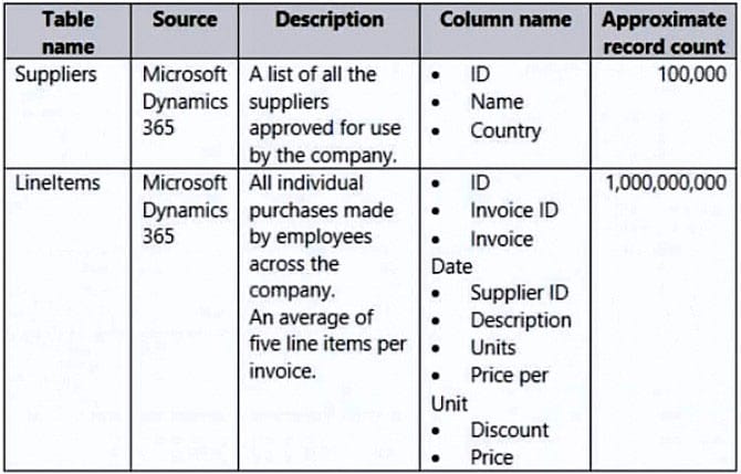 PL-300 dumps exam questions 7